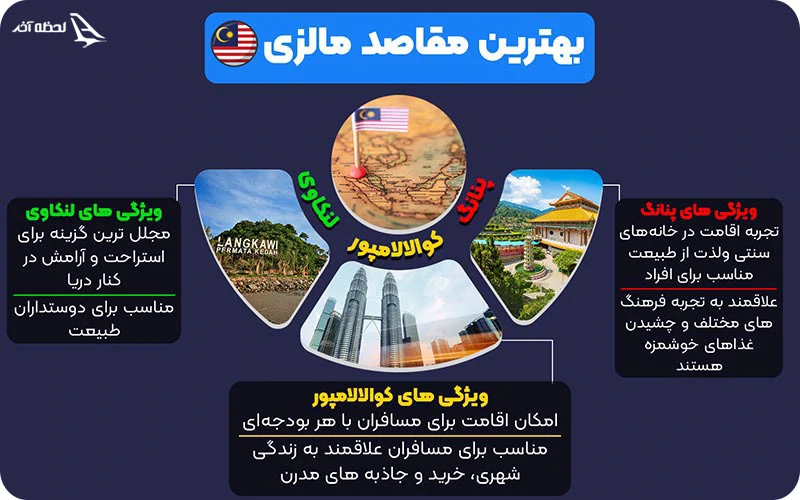 بهترین شهر های مالزی برای بازدید